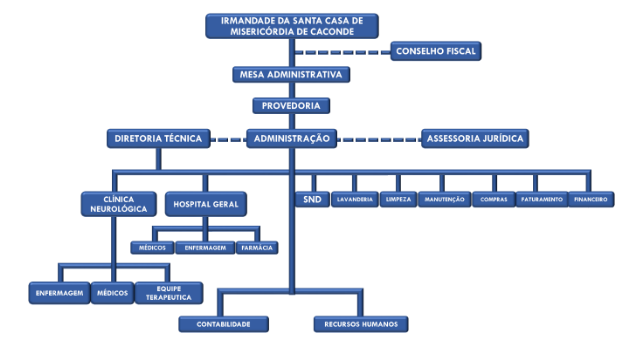 organograma